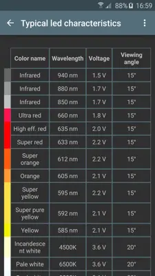 Lighting calculations android App screenshot 3